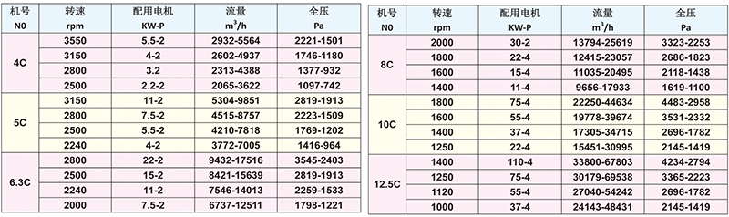 Y5-48系列鍋爐引風(fēng)機(jī)